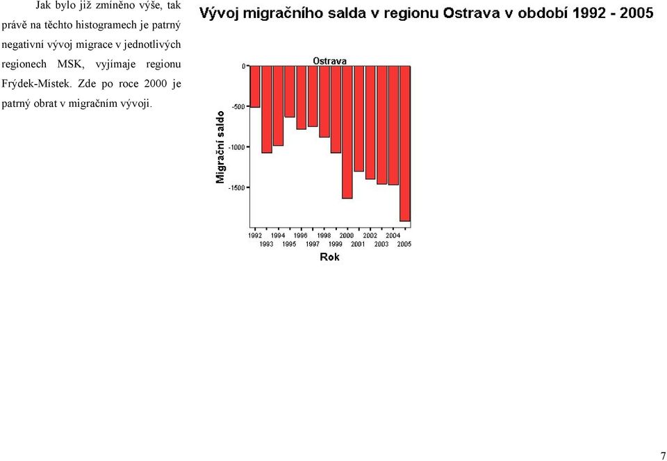 jednotlivých regionech MSK, vyjímaje regionu