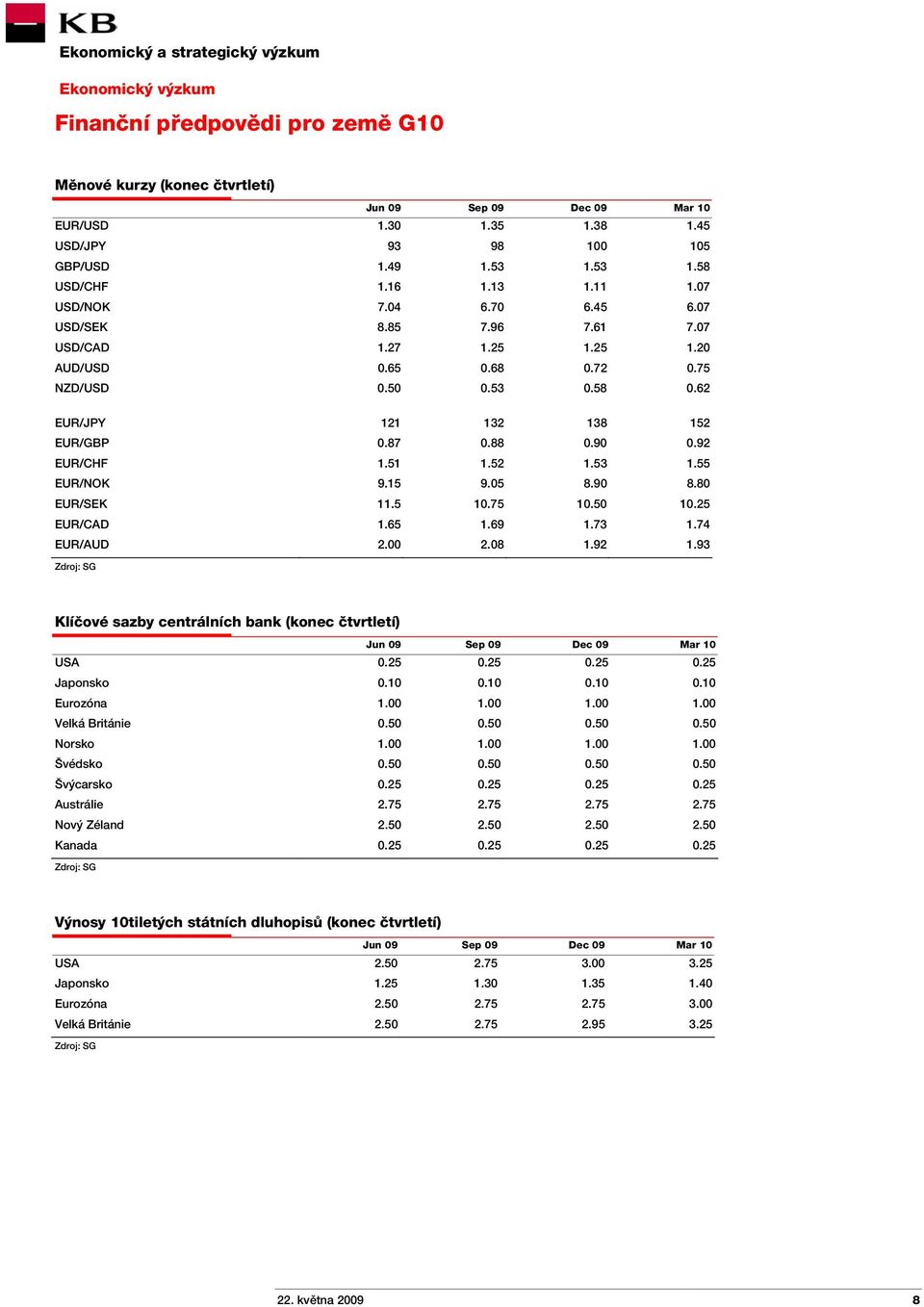 92 EUR/CHF 1.51 1.52 1.53 1.55 EUR/NOK 9.15 9.05 8.90 8.80 EUR/SEK 11.5 10.75 10.50 10.25 EUR/CAD 1.65 1.69 1.73 1.74 EUR/AUD 2.00 2.08 1.92 1.