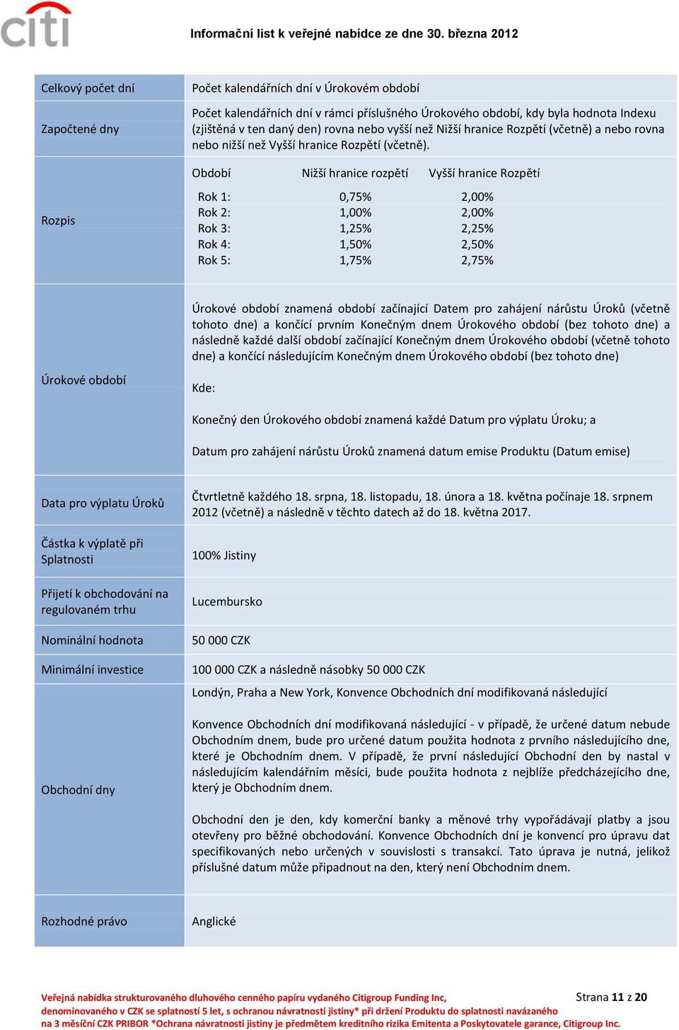 Období Nižší hranice rozpětí Vyšší hranice Rozpětí Rok 1: 0,75% 2,00% Rok 2: 1,00% 2,00% Rok 3: 1,25% 2,25% Rok 4: 1,50% 2,50% Rok 5: 1,75% 2,75% Úrokové období znamená období začínající Datem pro