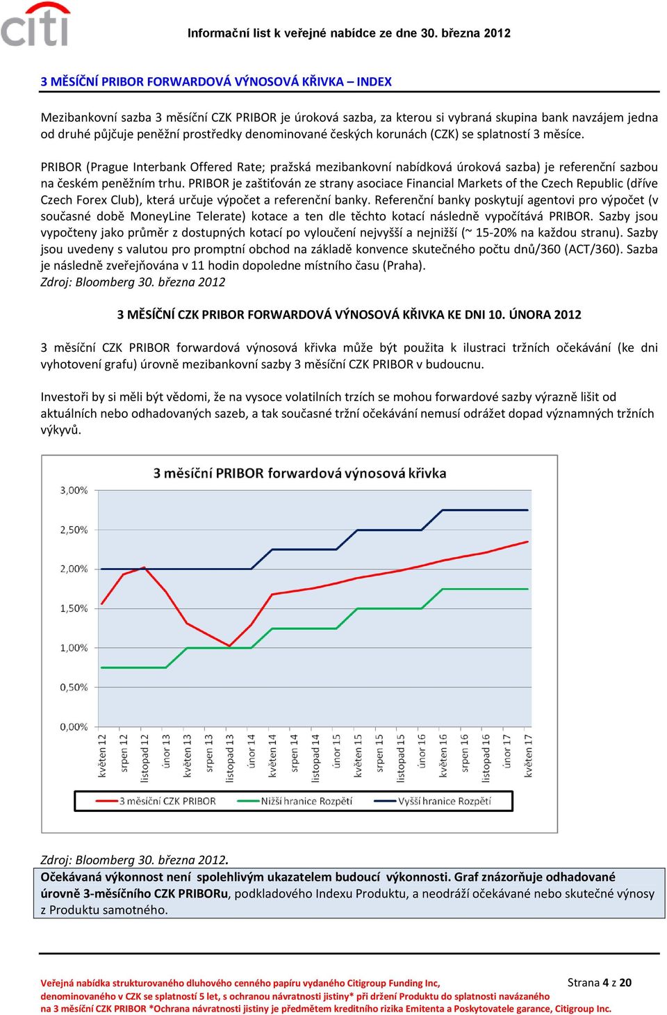 PRIBOR je zaštiťován ze strany asociace Financial Markets of the Czech Republic (dříve Czech Forex Club), která určuje výpočet a referenční banky.