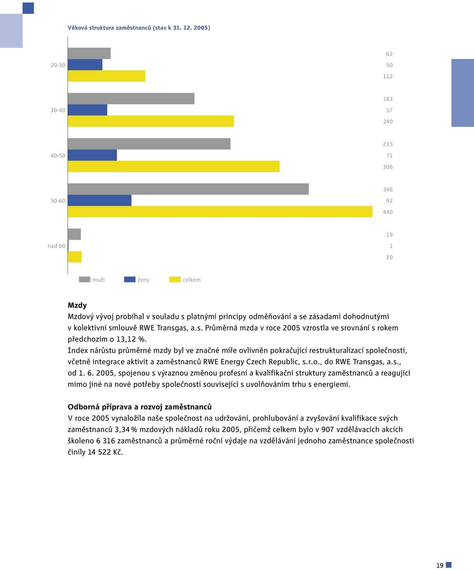 v kolektivní smlouvě RWE Transgas, a. s. Průměrná mzda v roce 2005 vzrostla ve srovnání s rokem předchozím o 13,12 %.