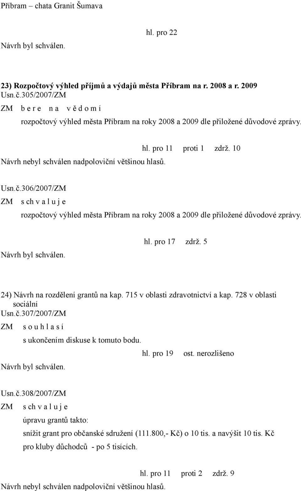 5 24) Návrh na rozdělení grantů na kap. 715 v oblasti zdravotnictví a kap. 728 v oblasti sociální Usn.č.307/2007/ZM ZM s o u h l a s í s ukončením diskuse k tomuto bodu. hl. pro 19 ost.