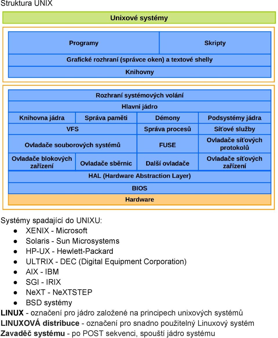 systémy LINUX označení pro jádro založené na principech unixových systémů LINUXOVÁ distribuce