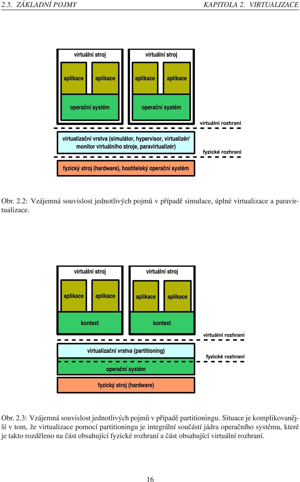 2: Vzájemná souvislost jednotlivých pojmů v případě simulace, úplné virtualizace a paravirtualizace. Obr. 2.