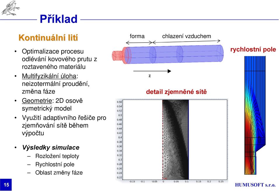 osově symetrický model Využití adaptivního řešiče pro zjemňování sítě během výpočtu Výsledky