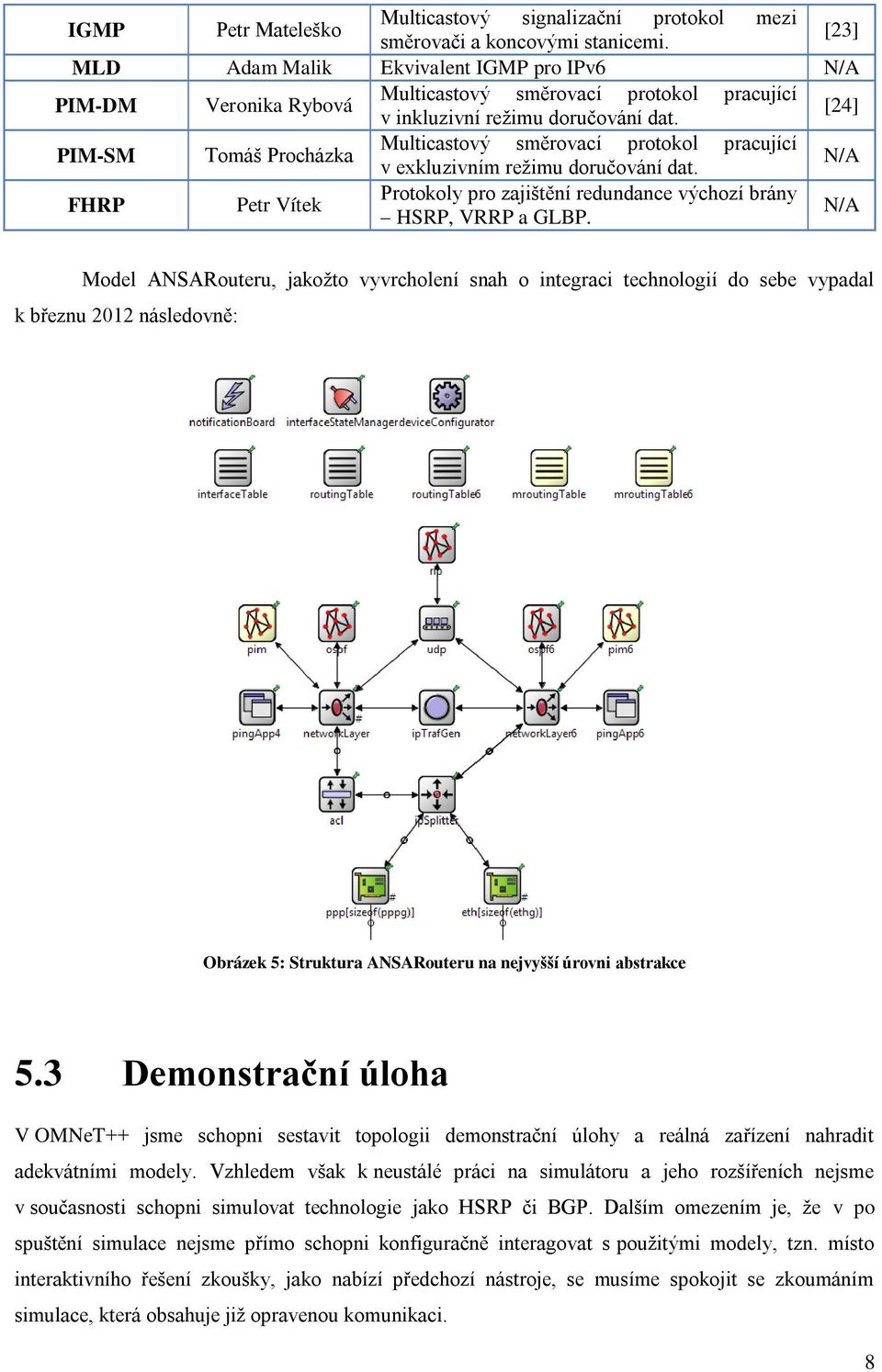 [24] PIM-SM Tomáš Procházka Multicastový směrovací protokol pracující v exkluzivním režimu doručování dat. N/A FHRP Petr Vítek Protokoly pro zajištění redundance výchozí brány HSRP, VRRP a GLBP.