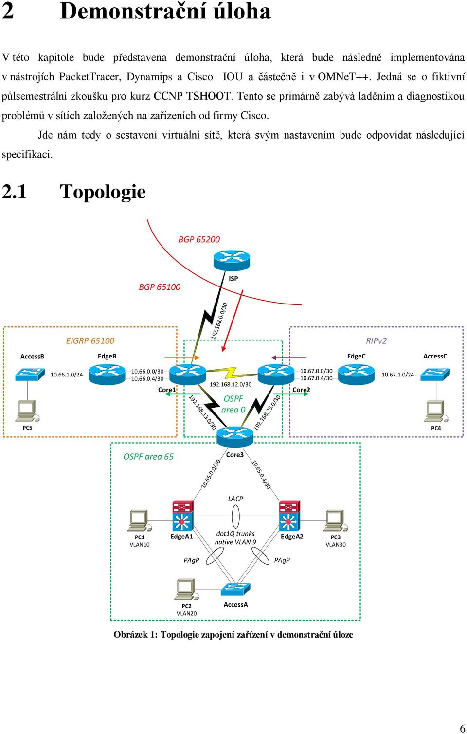 Jde nám tedy o sestavení virtuální sítě, která svým nastavením bude odpovídat následující specifikaci. 2.1 Topologie BGP 65200 BGP 65100 ISP EIGRP 65100 192.168.0.0/30 RIPv2 AccessB EdgeB EdgeC AccessC PC5 10.