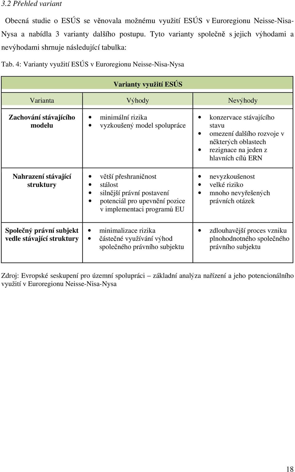4: Varianty využití ESÚS v Euroregionu Neisse-Nisa-Nysa Varianty využití ESÚS Varianta Výhody Nevýhody Zachování stávajícího modelu Nahrazení stávající struktury minimální rizika vyzkoušený model