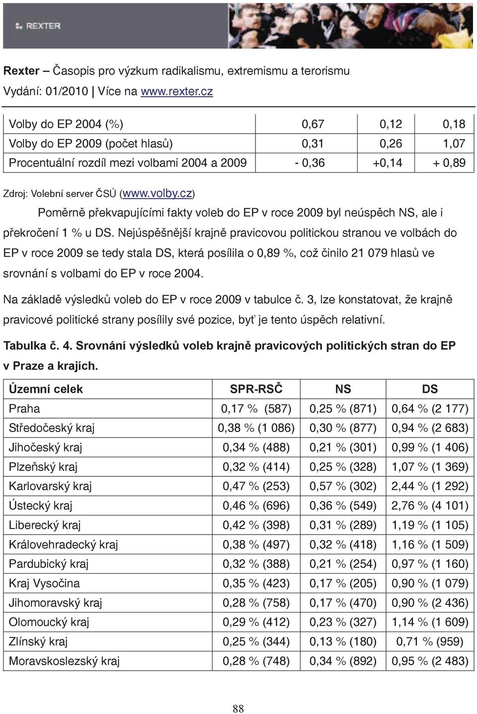 Nejúspšnjší krajn pravicovou politickou stranou ve volbách do EP v roce 2009 se tedy stala DS, která posílila o 0,89 %, což inilo 21 079 hlas ve srovnání s volbami do EP v roce 2004.