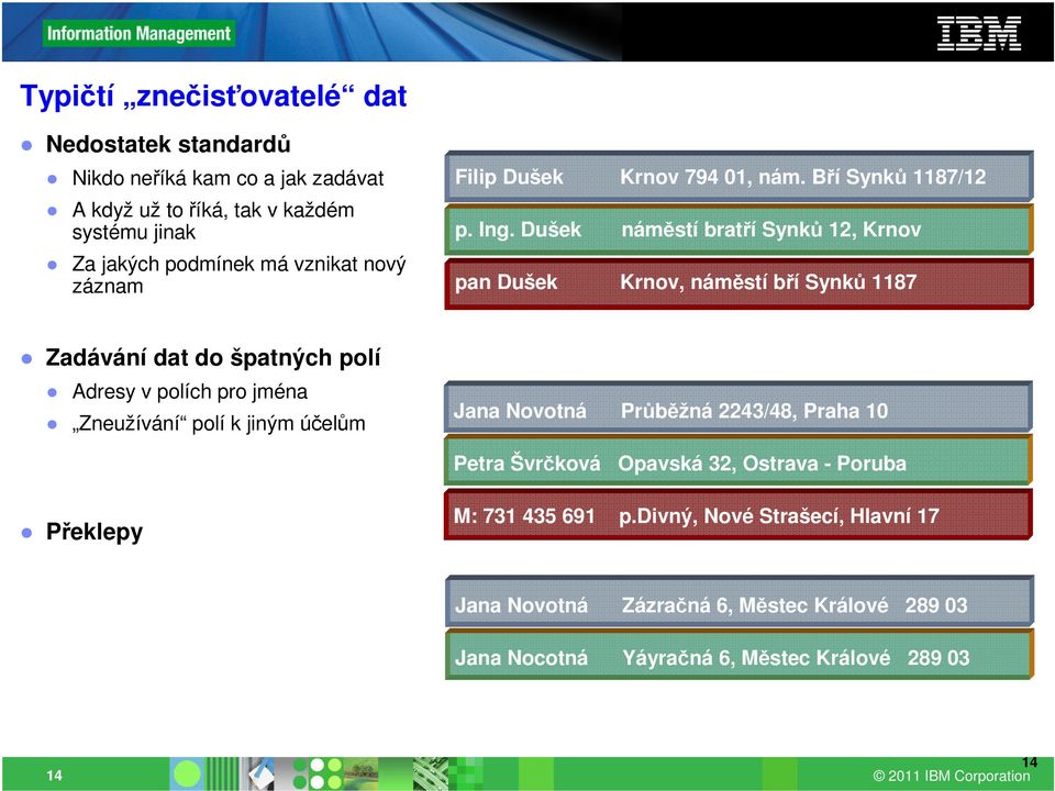 Dušek náměstí bratří Synků 12, Krnov pan Dušek Krnov, náměstí bří Synků 1187 Zadávání dat do špatných polí Adresy v polích pro jména Zneužívání polí k jiným