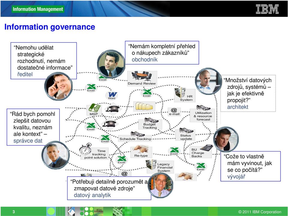 zákazníků obchodník Množství datových zdrojů, systémů jak je efektivně propojit?