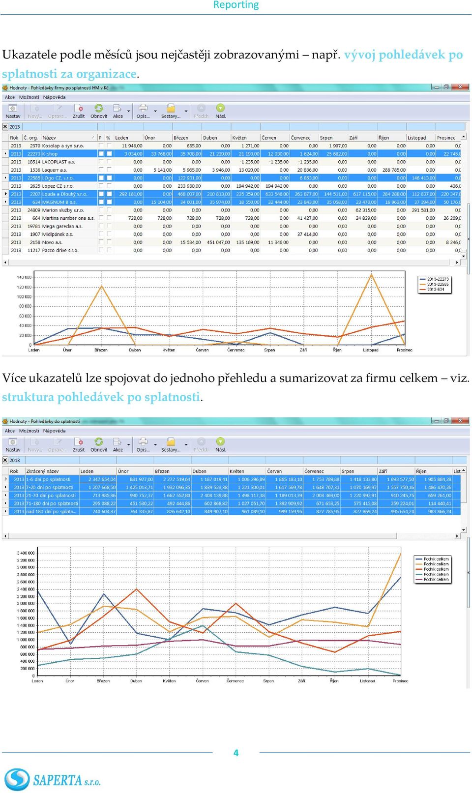 Více ukazatelů lze spojovat do jednoho přehledu a