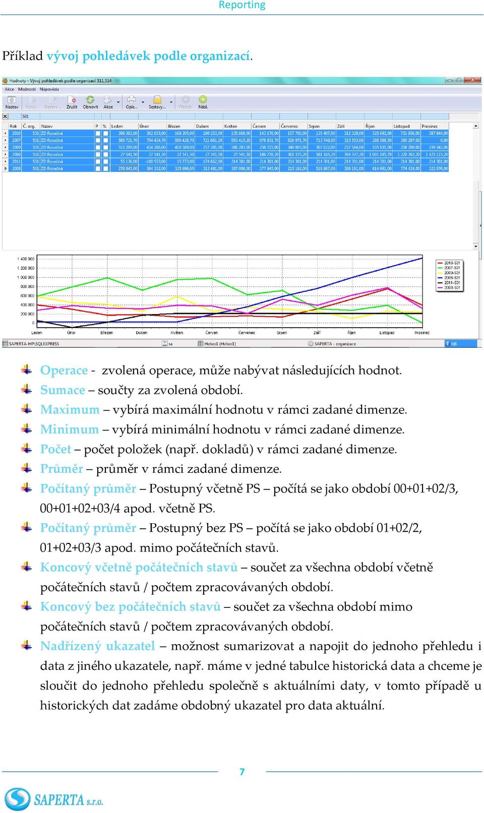 Počítaný průměr Postupný včetně PS počítá se jako období 00+01+02/3, 00+01+02+03/4 apod. včetně PS. Počítaný průměr Postupný bez PS počítá se jako období 01+02/2, 01+02+03/3 apod.