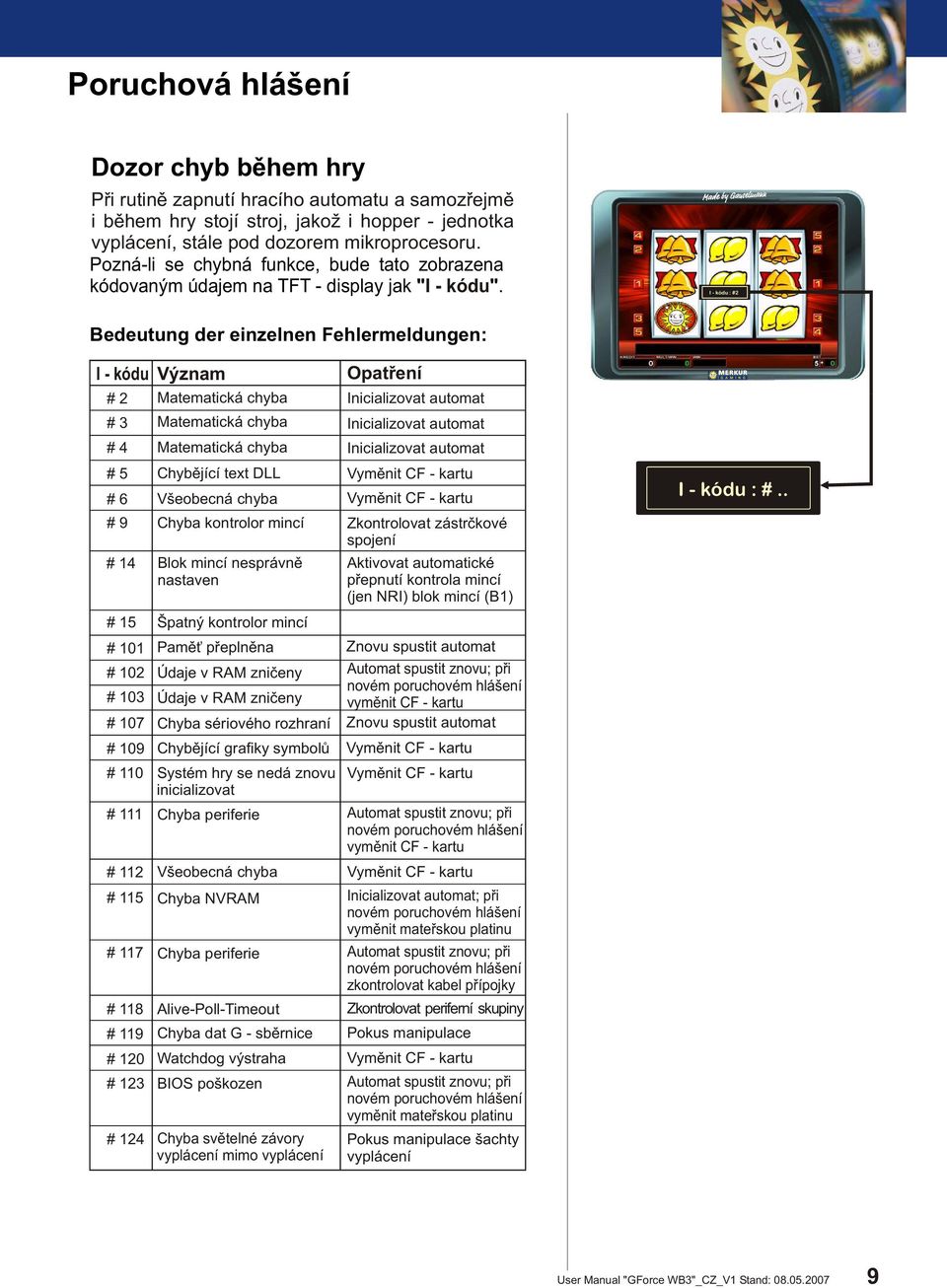 I - kódu : #2 Bedeutung der einzelnen Fehlermeldungen: I - kódu Význam # 2 # 3 # 4 # 5 # 6 # 9 # 14 # 15 # 101 # 102 # 103 # 107 # 109 # 110 # 111 # 112 # 115 # 117 # 118 # 119 # 120 # 123 # 124