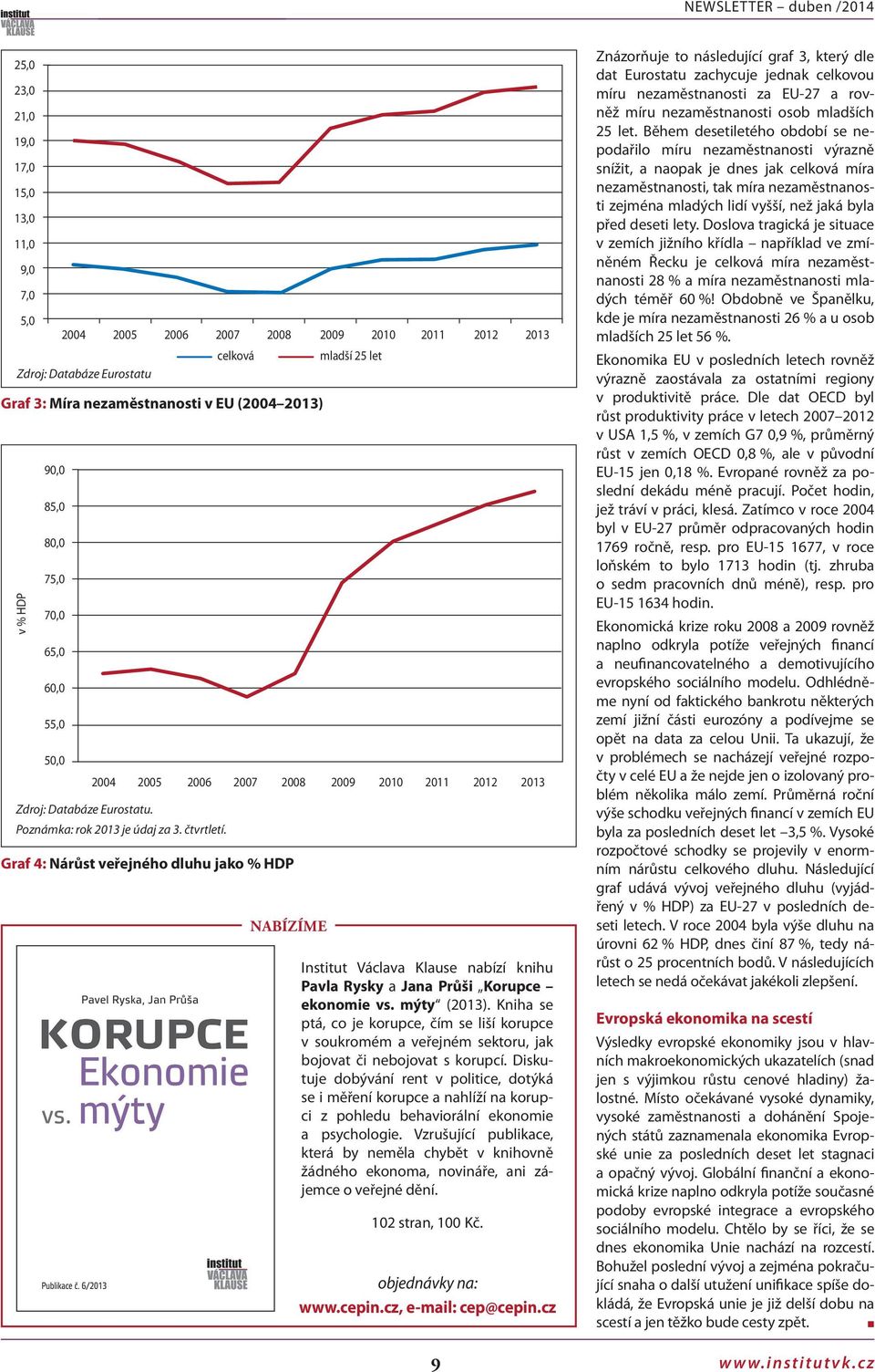 Graf 4: Nárůst veřejého dluhu jako % HDP NABÍZÍME Istitut Václava Klause abízí kihu Pavla Rysky a Jaa Průši Korupce ekoomie vs. mýty (2013).