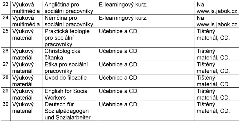 pracovníky Christologická Učebnice a CD. čítanka, CD. Etika pro sociální Učebnice a CD. pracovníky, CD.