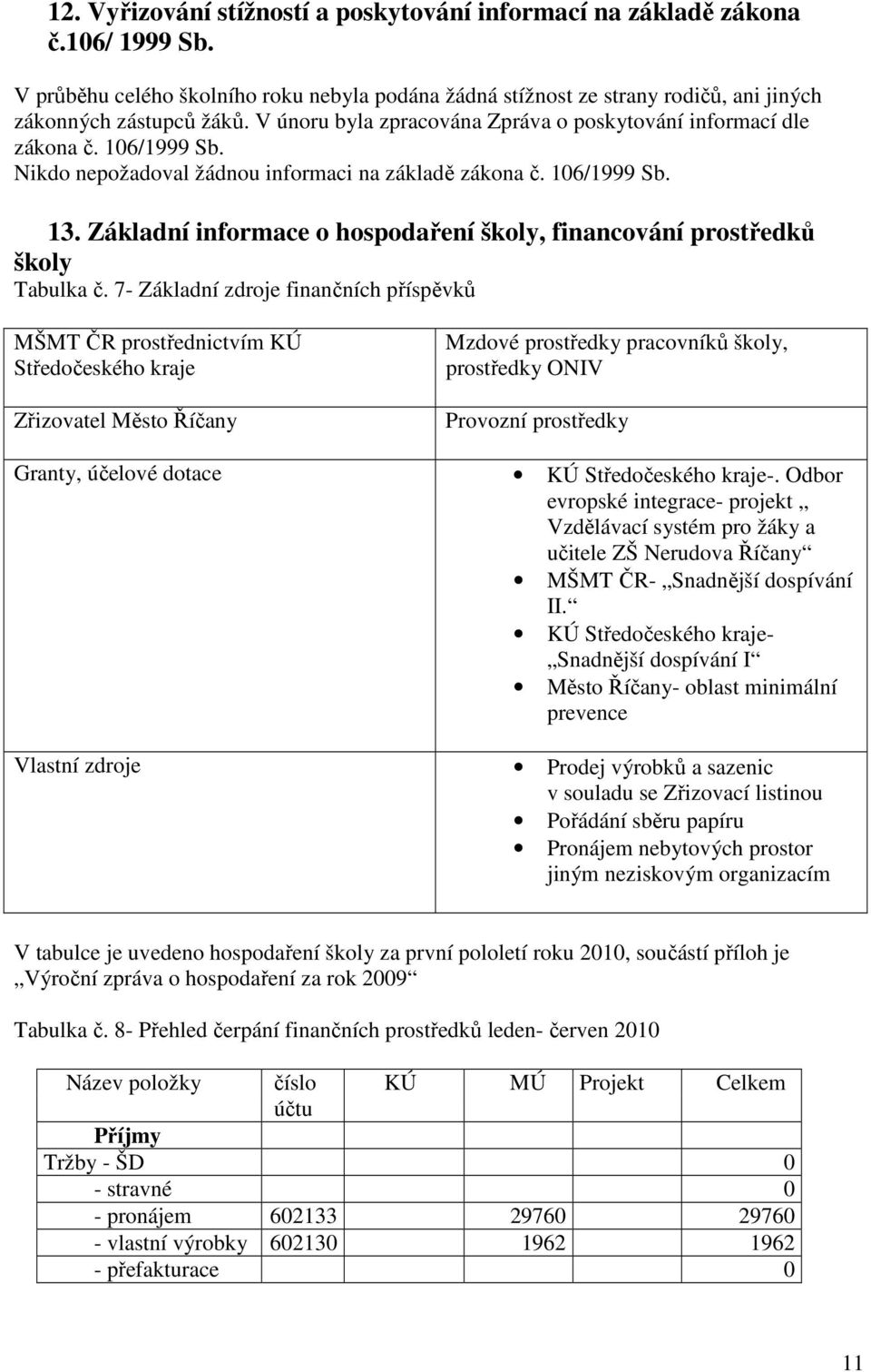 Základní informace o hospodaření školy, financování prostředků školy Tabulka č.