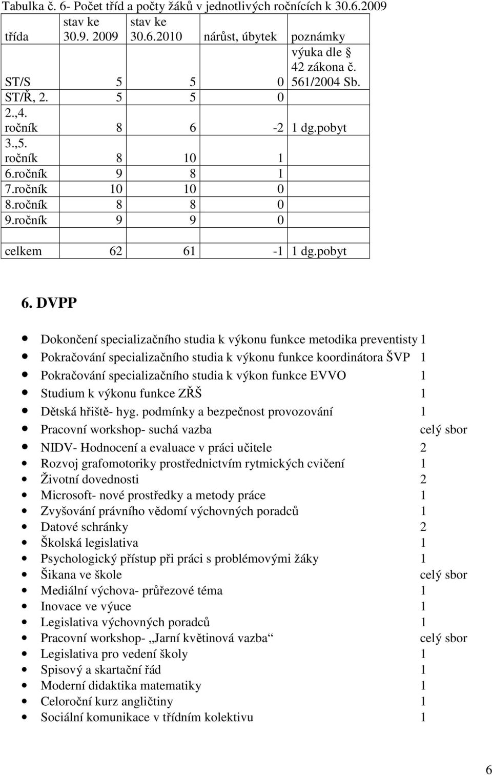 DVPP Dokončení specializačního studia k výkonu funkce metodika preventisty 1 Pokračování specializačního studia k výkonu funkce koordinátora ŠVP 1 Pokračování specializačního studia k výkon funkce