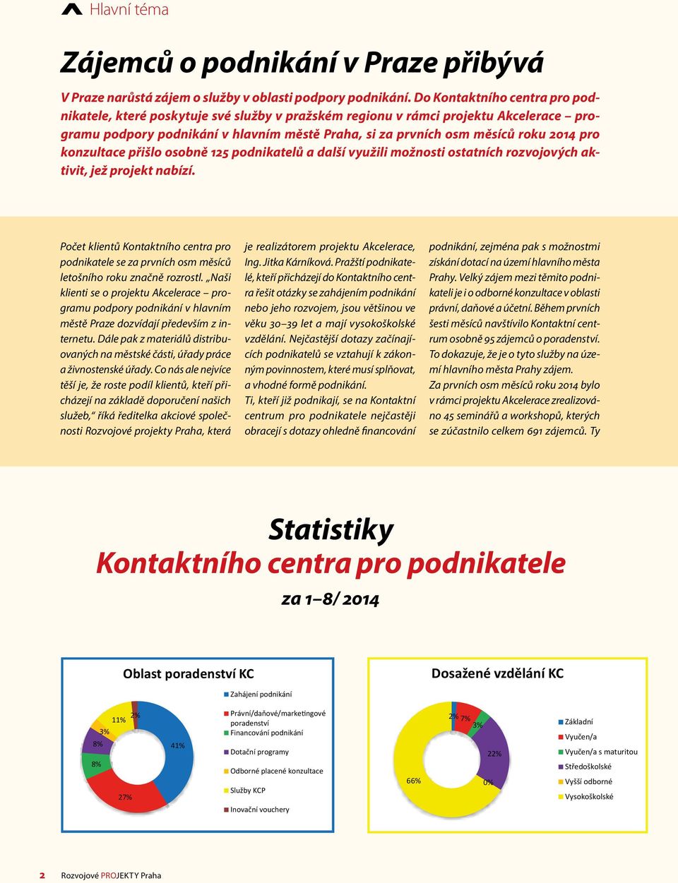 pro konzultace přišlo osobně 125 podnikatelů a další využili možnosti ostatních rozvojových aktivit, jež projekt nabízí.