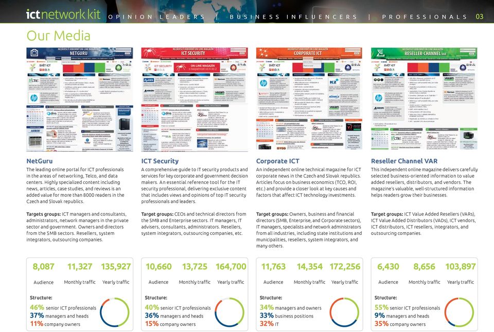 Highly specialized content including news, articles, case studies, and reviews is an added value for more than 000 readers in the Czech and Slovak republics.