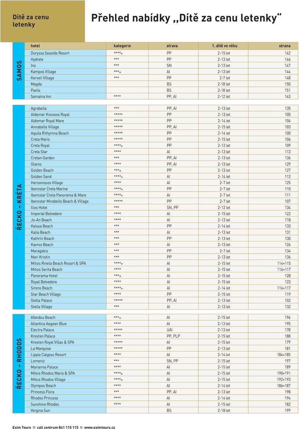 104 Annabelle Village ***** PP, AI 2-15 let 103 Aquila Rithymna Beach ***** PP 2-14 let 100 Creta Maris ***** PP 2-15 let 106 Creta Royal ****+ PP 2-12 let 109 Creta Star **** AI 2-13 let 113 Cretan