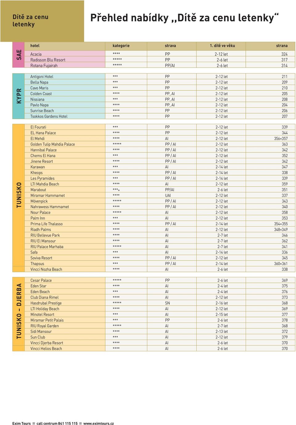 Hotel **** PP 2-12 let 207 El Fourati *** PP 2-12 let 339 EL Hana Palace **** PP 2-12 let 344 El Mehdi **** AI 2-12 let 356+357 Golden Tulip Mahdia Palace ***** PP / AI 2-12 let 363 Hannibal Palace