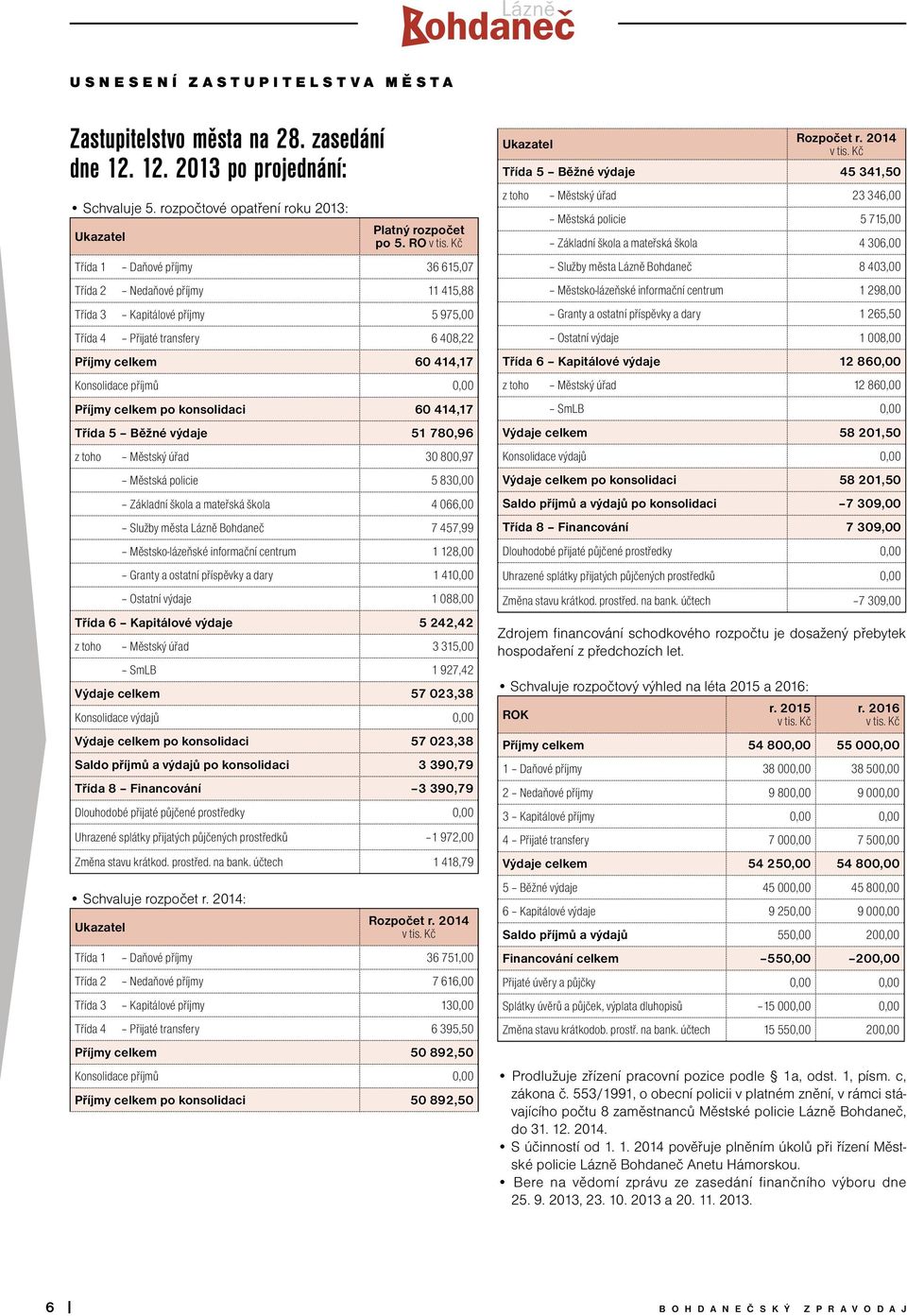 celkem po konsolidaci 60 414,17 Třída 5 Běžné výdaje 51 780,96 z toho Městský úřad 30 800,97 Městská policie 5 830,00 Základní škola a mateřská škola 4 066,00 Služby města Lázně Bohdaneč 7 457,99