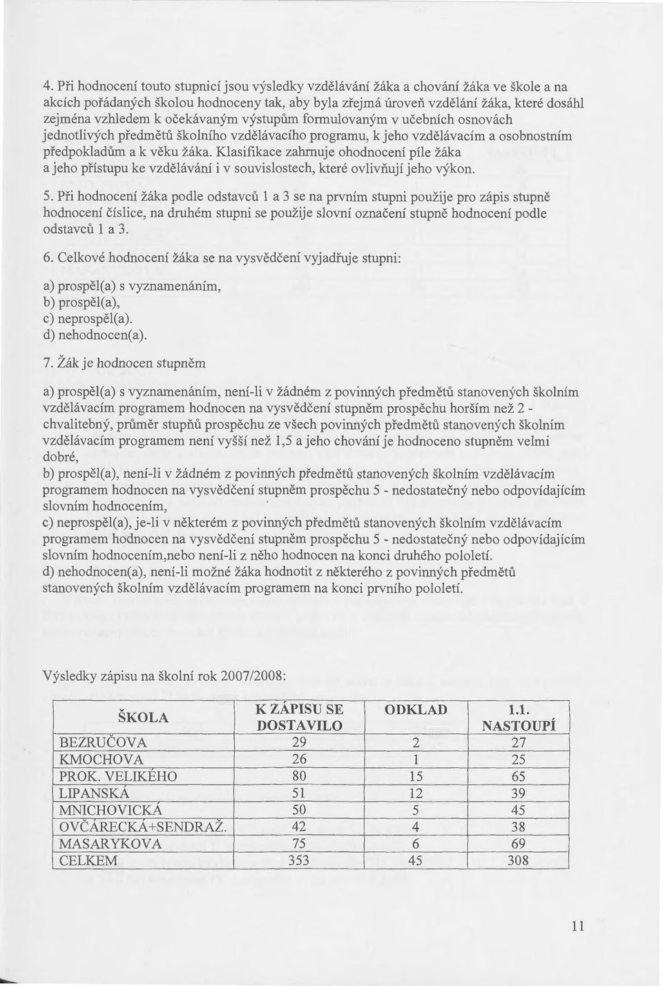 Klasifikace zahrnuje ohodnocení píle žáka a jeho přístupu ke vzdělávání i v souvislostech, které ovlivňují jeho výkon. 5.