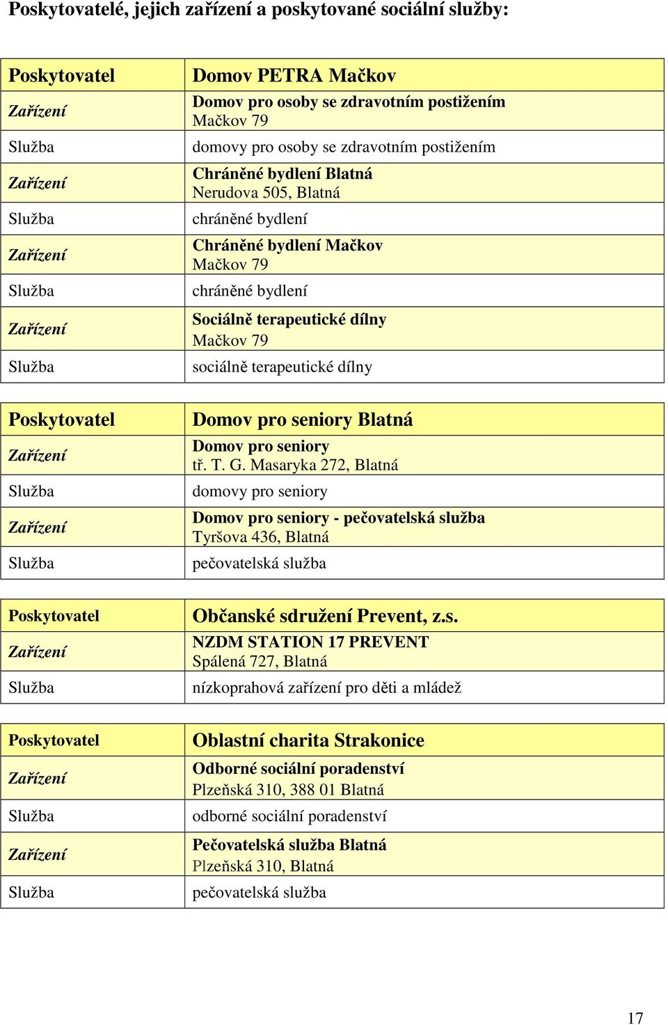 79 sociálně terapeutické dílny Poskytovatel Zařízení Služba Zařízení Služba Domov pro seniory Blatná Domov pro seniory tř. T. G.