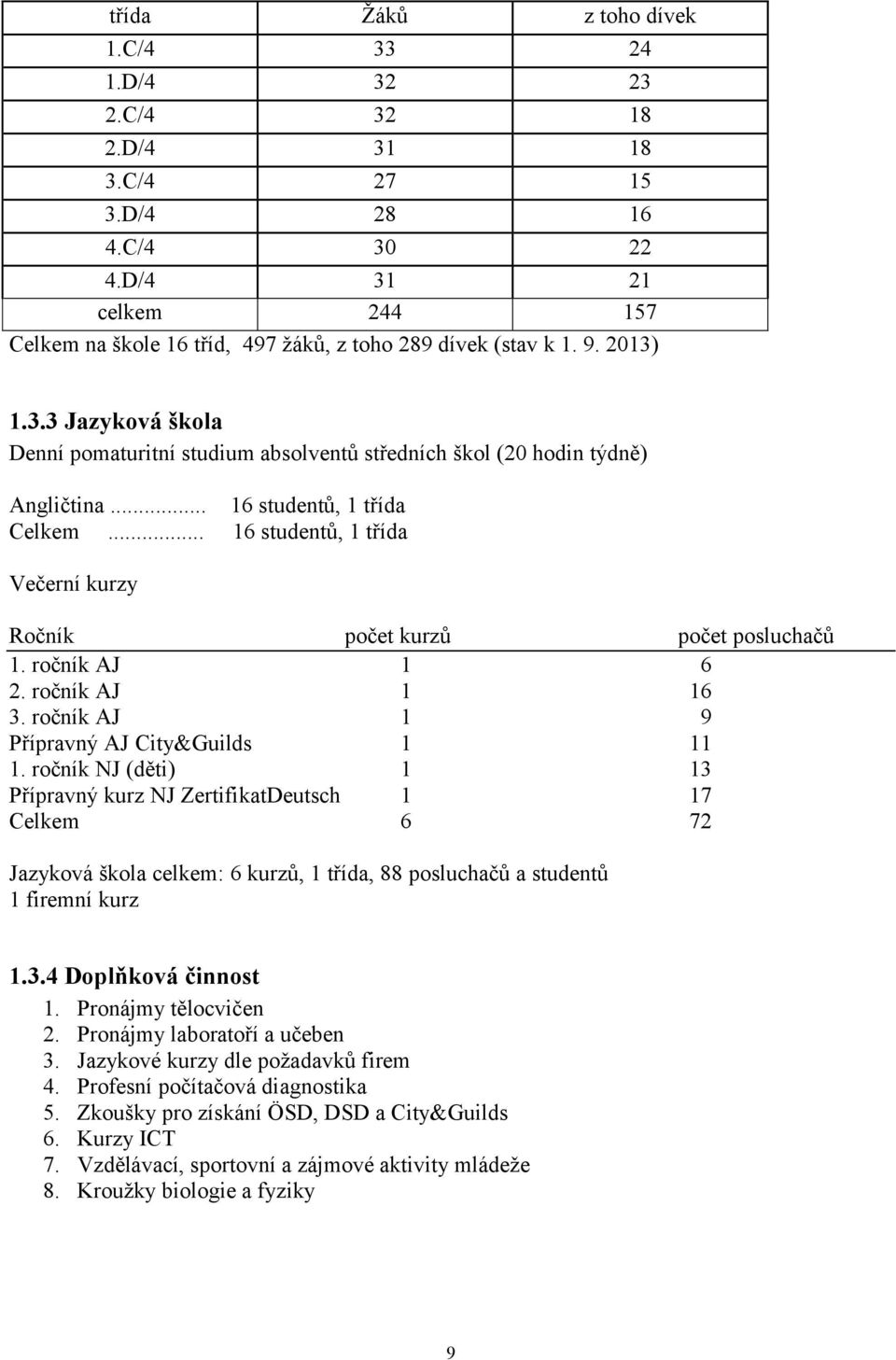 .. 16 studentů, 1 třída Večerní kurzy Ročník počet kurzů počet posluchačů 1. ročník 1 6 2. ročník 1 16 3. ročník 1 9 Přípravný City&Guilds 1 11 1.