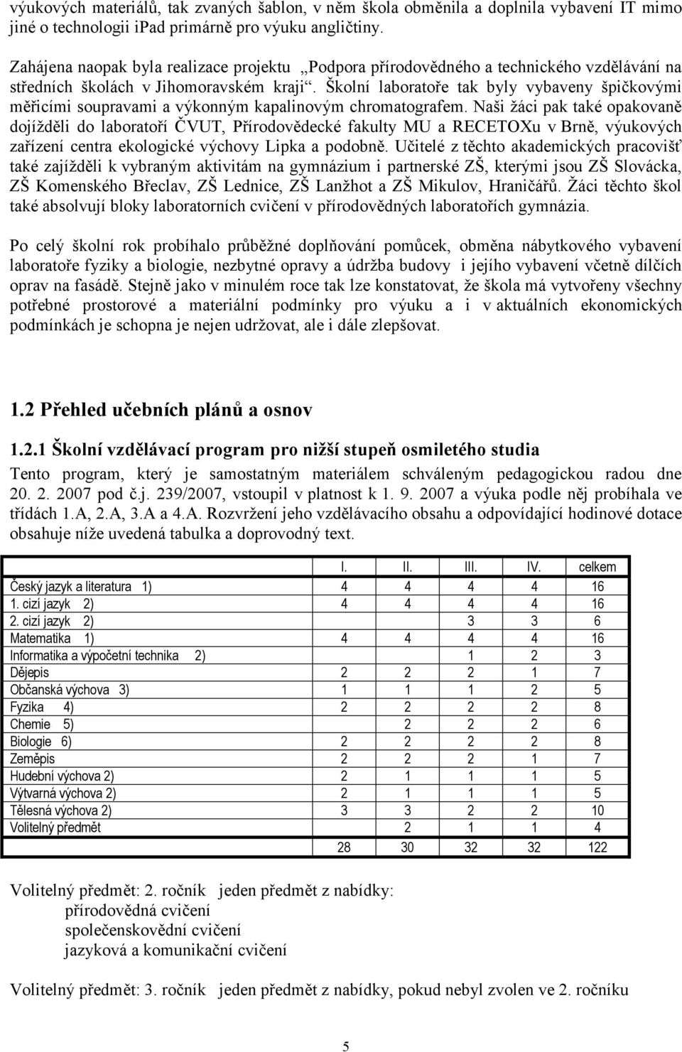 Školní laboratoře tak byly vybaveny špičkovými měřicími soupravami a výkonným kapalinovým chromatografem.