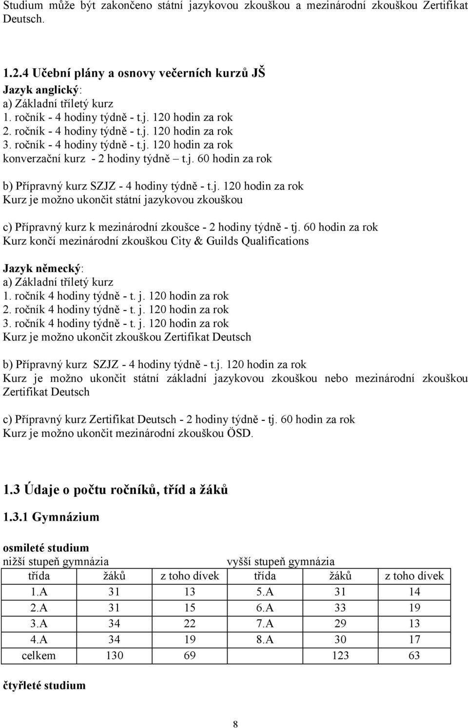 j. 120 hodin za rok Kurz je možno ukončit státní jazykovou zkouškou c) Přípravný kurz k mezinárodní zkoušce - 2 hodiny týdně - tj.