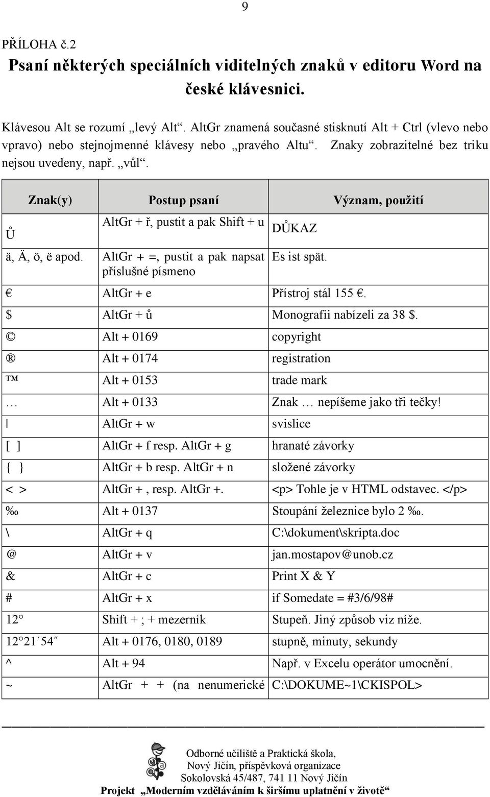 Ŧ Znak(y) Postup psaní Význam, pouţití AltGr + ř, pustit a pak Shift + u DŦKAZ ä, Ä, ö, ë apod. AltGr + =, pustit a pak napsat příslušné písmeno Es ist spät. AltGr + e Přístroj stál 155.