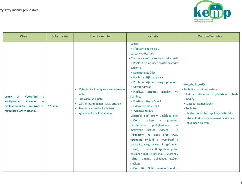 120 min Vytvoření a konfigurace e-mailového účtu Přihlášení se k účtu Uţití e-mailů pomocí www stránek Struktura e-mailové schránky Vytvoření E-mailové adresy Uţívat adresář Pouţívat strukturu
