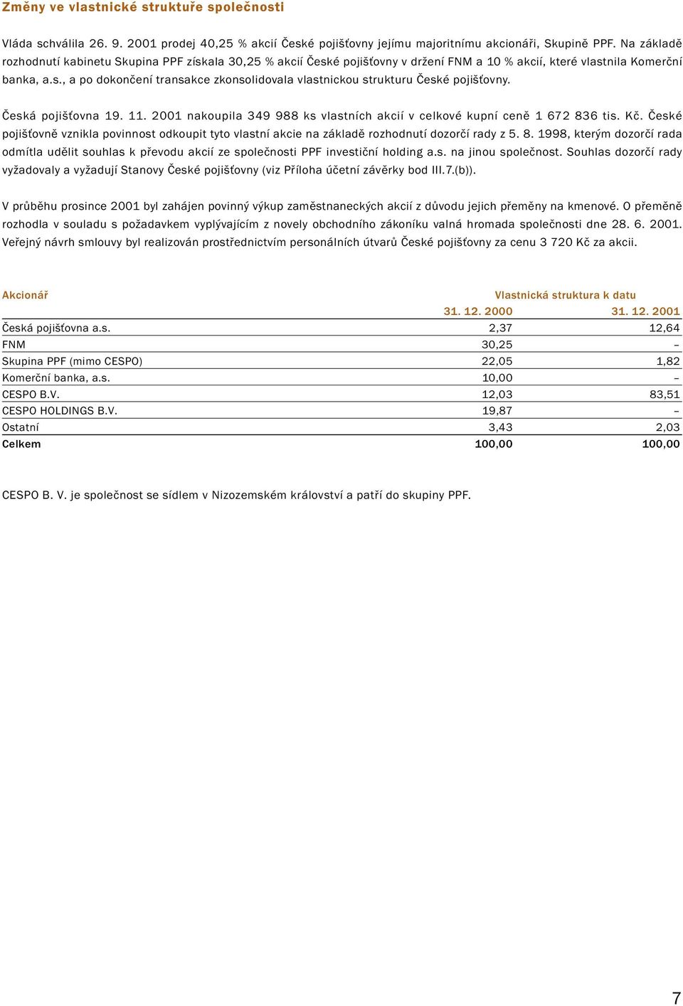 Česká pojišťovna 19. 11. 2001 nakoupila 349 988 ks vlastních akcií v celkové kupní ceně 1 672 836 tis. Kč.