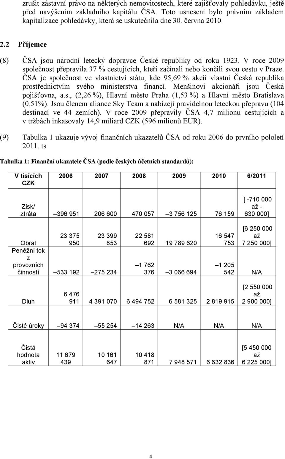 V roce 2009 společnost přepravila 37 % cestujících, kteří začínali nebo končili svou cestu v Praze.