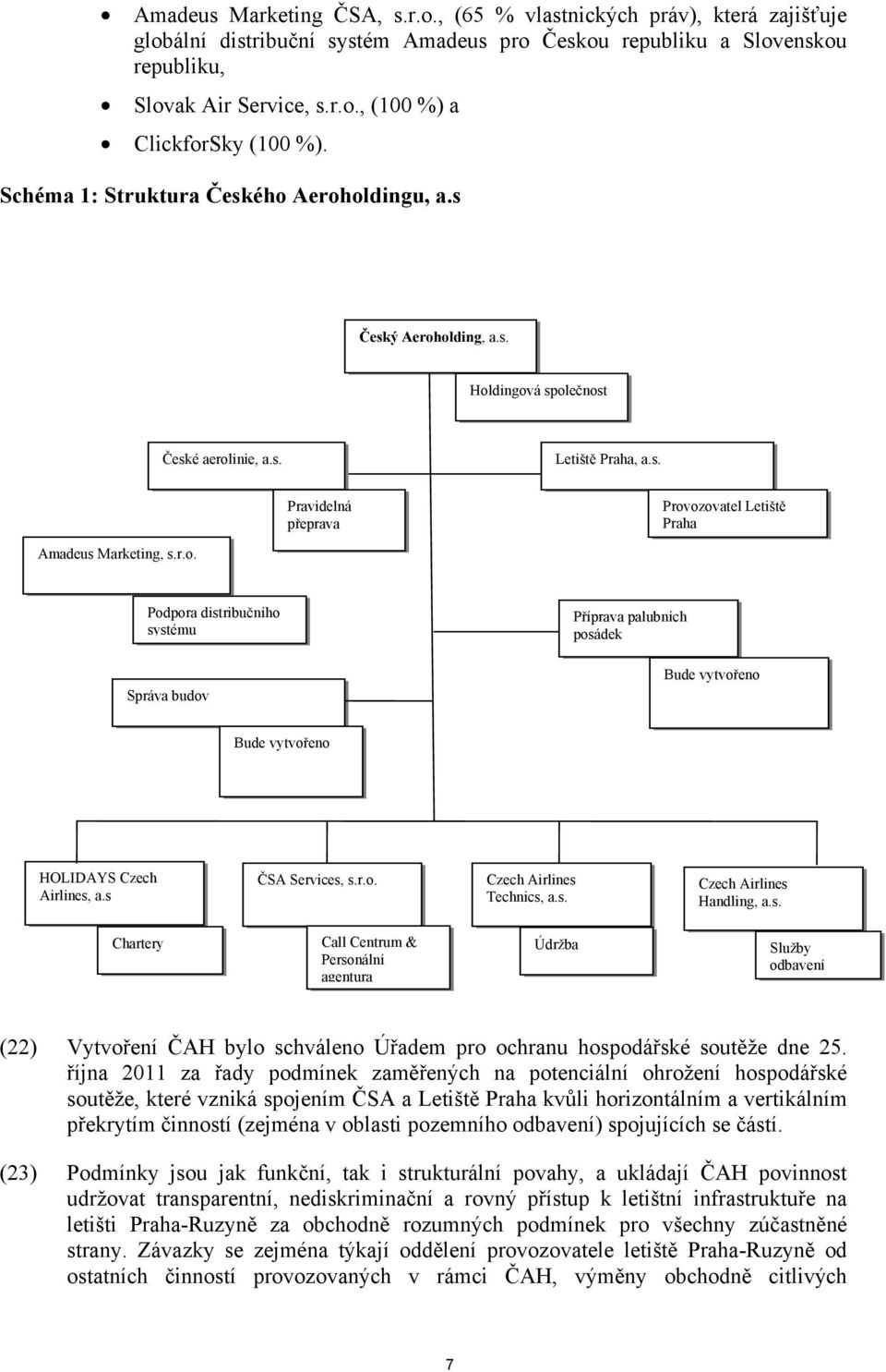 r.o. Podpora distribučního systému Správa budov Příprava palubních posádek Bude vytvořeno Bude vytvořeno HOLIDAYS Czech Airlines, a.s ČSA Services, s.r.o. Czech Airlines Technics, a.s. Czech Airlines Handling, a.