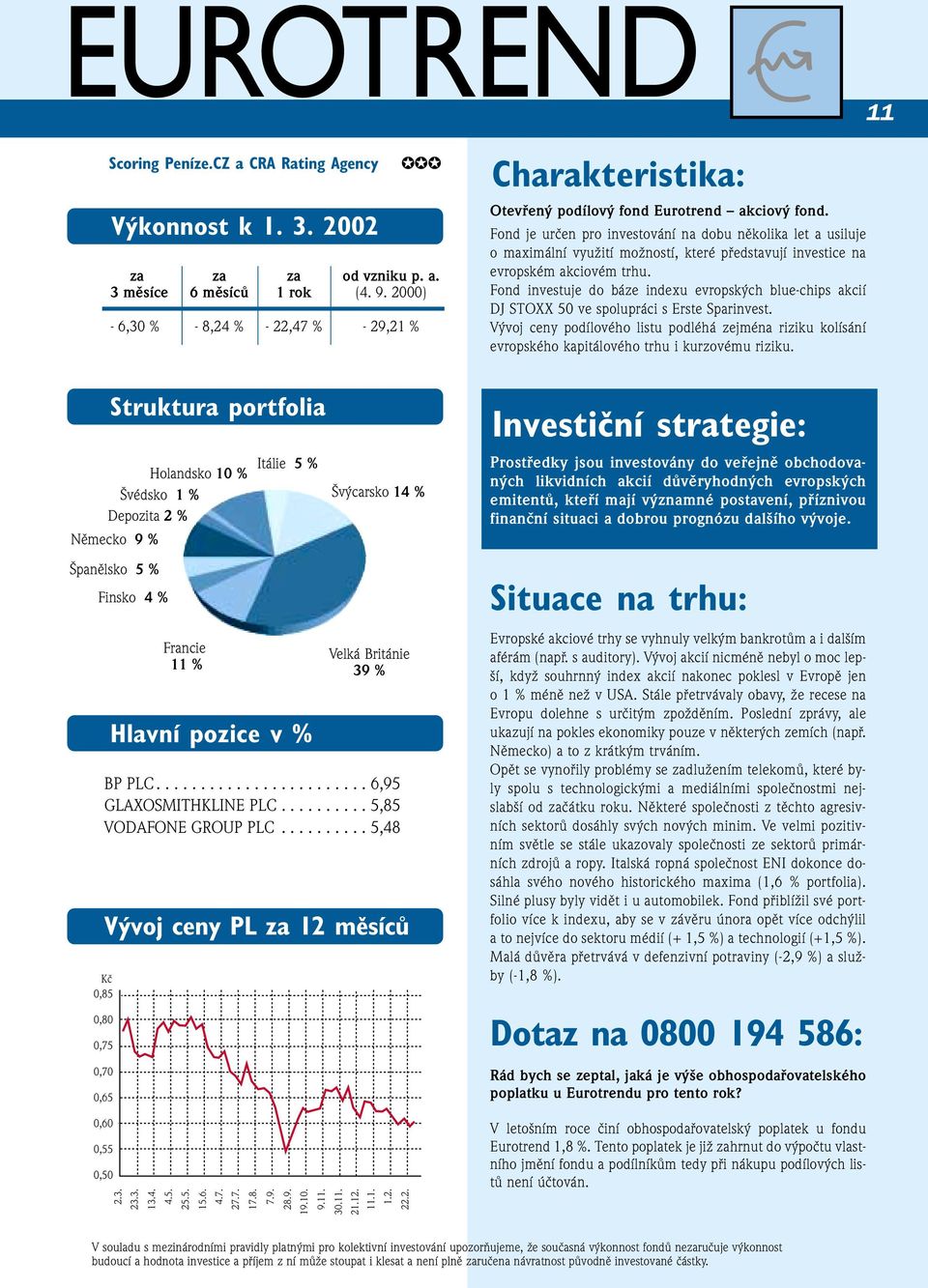 ......... 5,85 VODAFONE GROUP PLC.......... 5,48 Švýcarsko 14 % Otevřený podílový fond Eurotrend akciový fond.