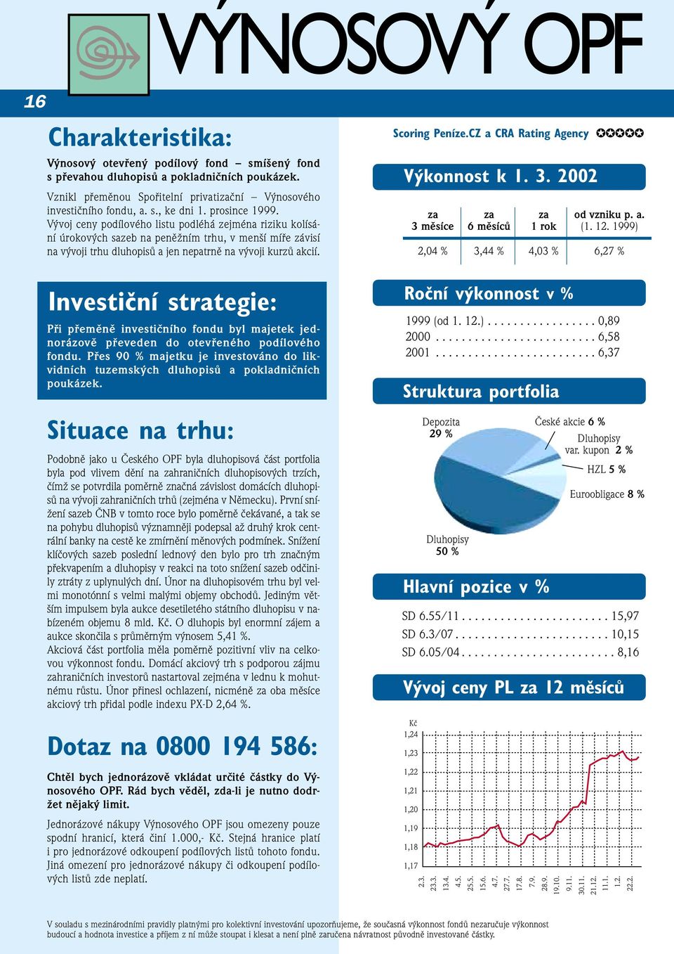 Scoring Peníze.CZ a CRA Rating Agency 3 měsíce 6 měsíců 1 rok (1. 12. 1999) 2,04 % 3,44 % 4,03 % 6,27 % Při přeměně investičního fondu byl majetek jednorázově převeden do otevřeného podílového fondu.