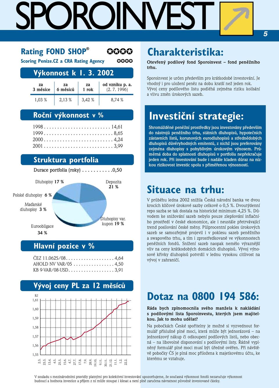 ......................... 3,99 Dluhopisy 17 % Polské 6 % Maďarské 3 % Depozita 21 % ČEZ 11.0625/08................... 4,64 AHOLD NV VAR/05................ 4,50 KB 9-VAR/08-USD.................. 3,91 Dluhopisy var.