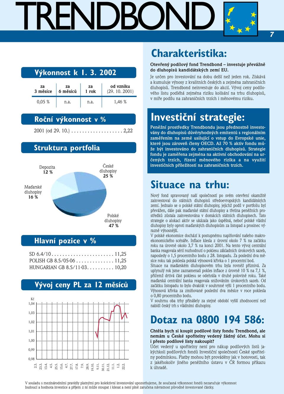 ......... 10,20 České 25 % Polské 47 % Otevřený podílový fond Trendbond investuje převážně do dluhopisů kandidátských zemí EU. Je určen pro investování na dobu delší než jeden rok.