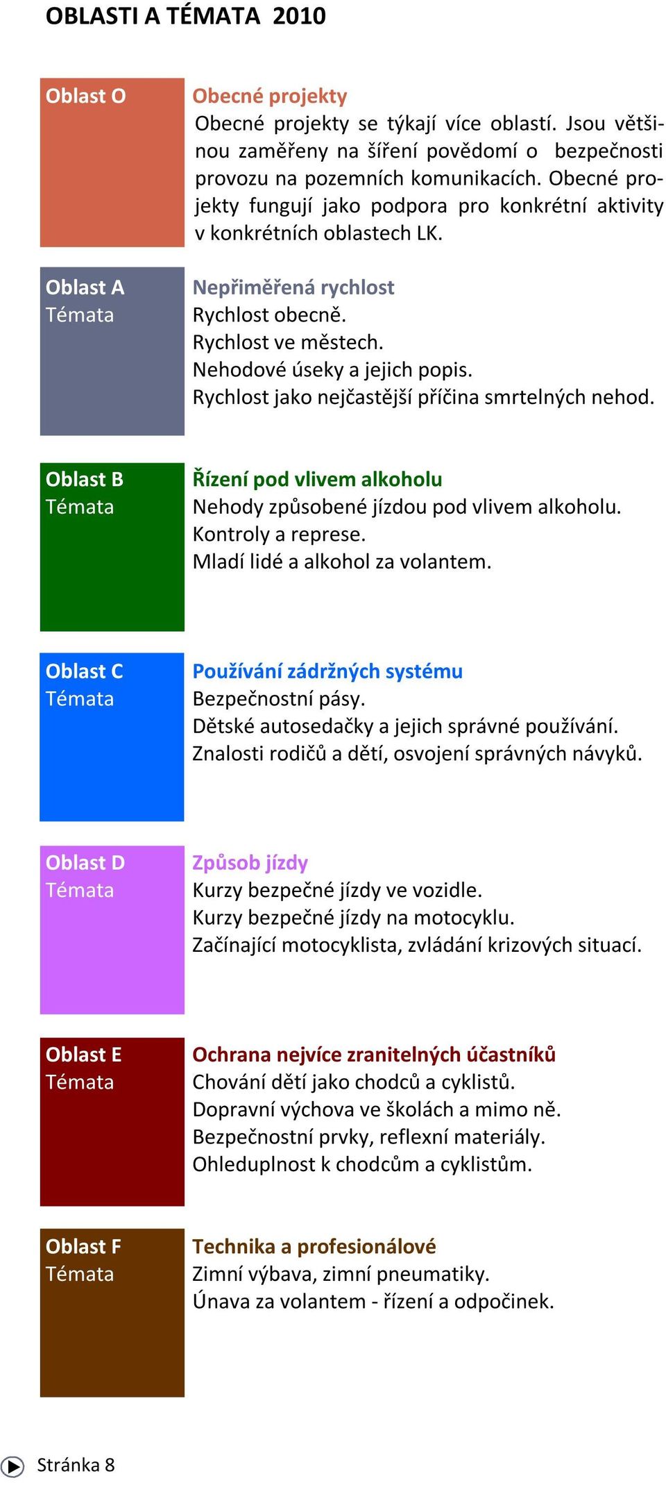 Rychlost jako nejčastější příčina smrtelných nehod. Oblast B Témata Řízení pod vlivem alkoholu Nehody způsobené jízdou pod vlivem alkoholu. Kontroly a represe. Mladí lidé a alkohol za volantem.