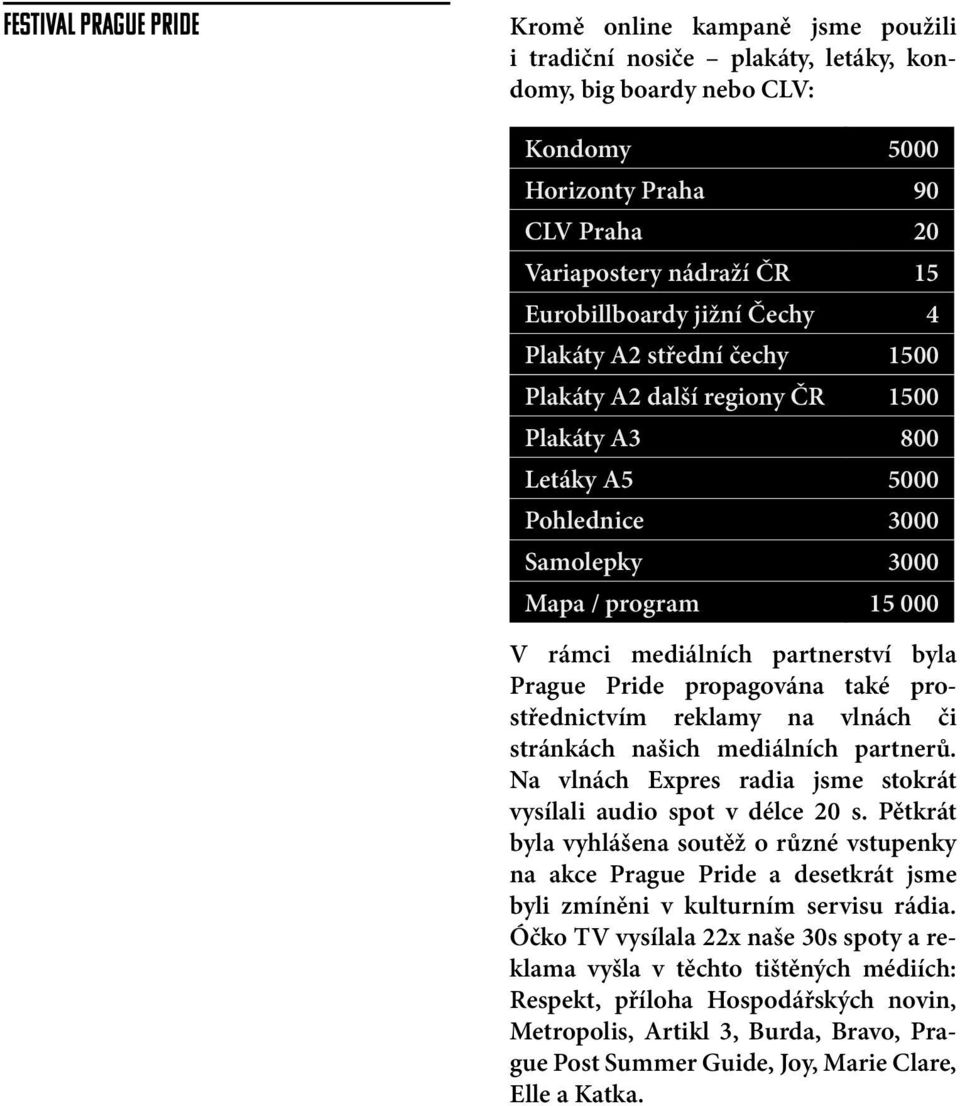 partnerství byla Prague Pride propagována také prostřednictvím reklamy na vlnách či stránkách našich mediálních partnerů. Na vlnách Expres radia jsme stokrát vysílali audio spot v délce 20 s.
