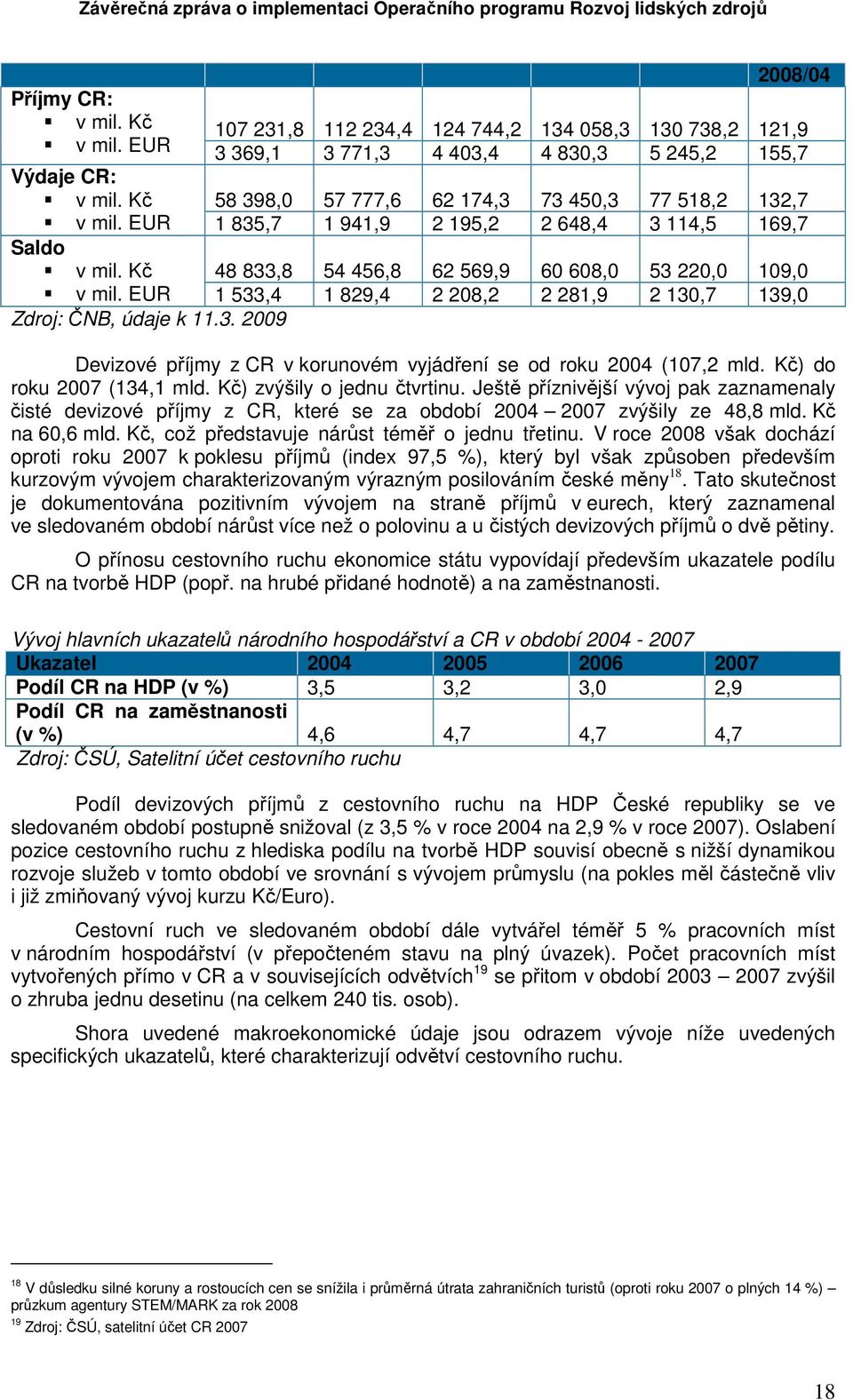 EUR 1 533,4 1 829,4 2 208,2 2 281,9 2 130,7 139,0 Zdroj: ČNB, údaje k 11.3. 2009 Devizové příjmy z CR v korunovém vyjádření se od roku 2004 (107,2 mld. Kč) do roku 2007 (134,1 mld.