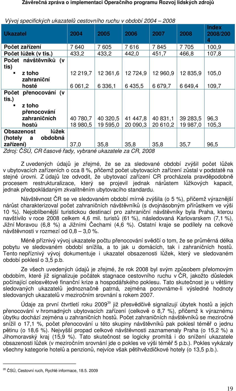 ) z toho přenocování zahraničních hostů 12 219,7 6 061,2 40 780,7 18 980,5 12 361,6 6 336,1 40 320,5 19 595,0 12 724,9 6 435,5 41 447,8 20 090,3 12 960,9 6 679,7 40 831,1 20 610,2 12 835,9 6 649,4 39