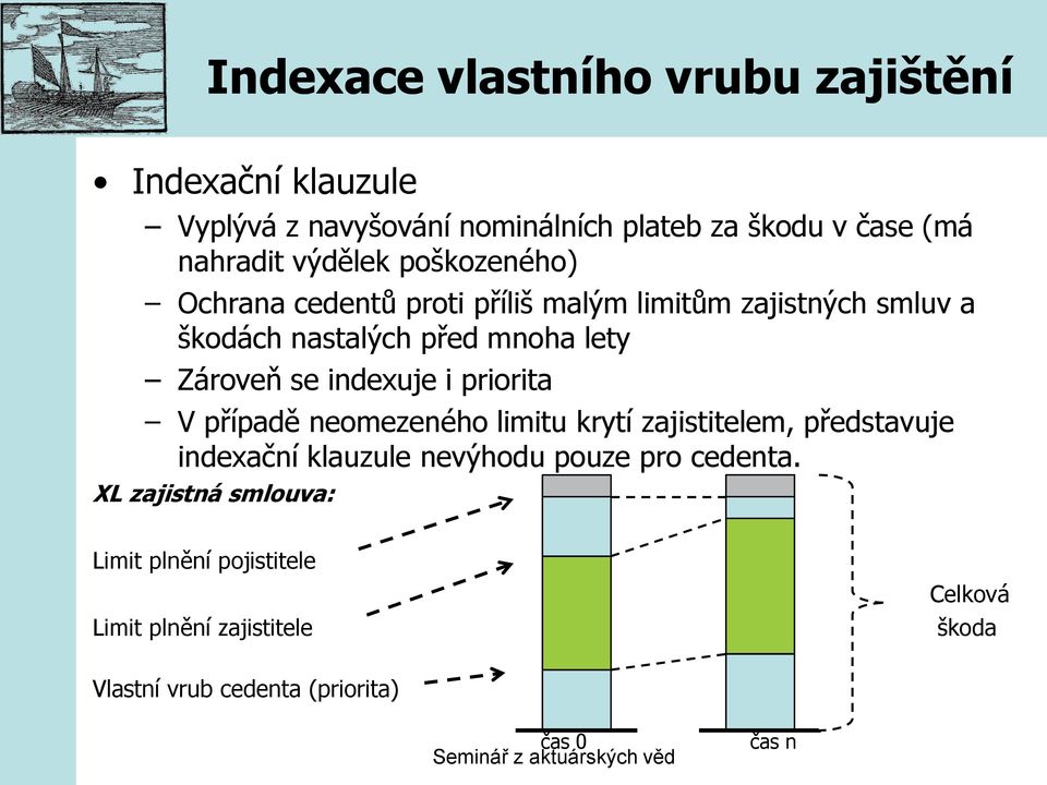 priorita V případě neomezeného limitu krytí zajistitelem, představuje indexační klauzule nevýhodu pouze pro cedenta.