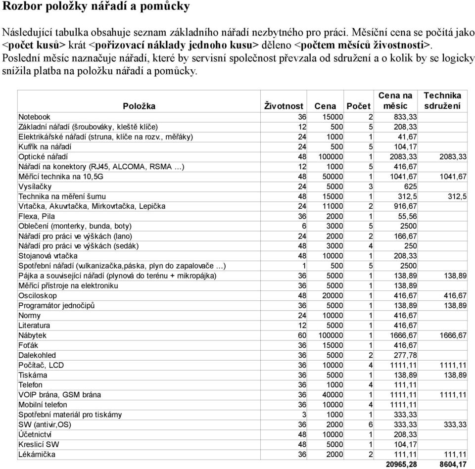 Poslední měsíc naznačuje nářadí, které by servisní společnost převzala od sdružení a o kolik by se logicky snížila platba na položku nářadí a pomůcky.