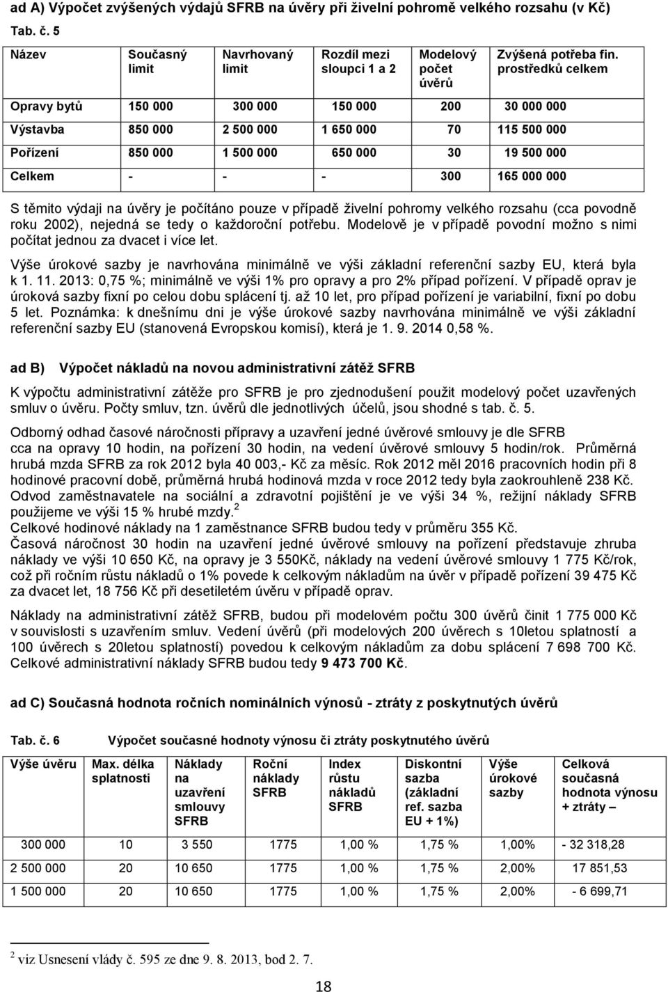 prostředků celkem Opravy bytů 150 000 300 000 150 000 200 30 000 000 Výstavba 850 000 2 500 000 1 650 000 70 115 500 000 Pořízení 850 000 1 500 000 650 000 30 19 500 000 Celkem - - - 300 165 000 000