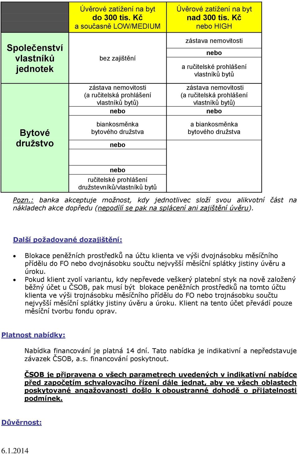 HIGH a ručitelské prohlášení vlastníků bytů (a ručitelská prohlášení vlastníků bytů) a biankosměnka bytového družstva ručitelské prohlášení družstevníků/vlastníků bytů Pozn.