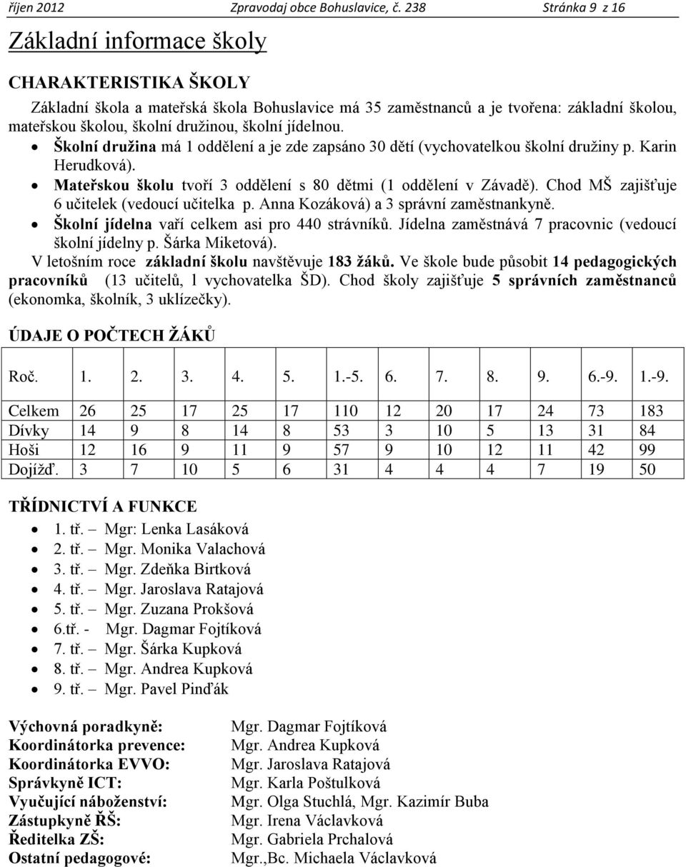 školní jídelnou. Školní družina má 1 oddělení a je zde zapsáno 30 dětí (vychovatelkou školní družiny p. Karin Herudková). Mateřskou školu tvoří 3 oddělení s 80 dětmi (1 oddělení v Závadě).